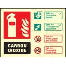 AFFF Foam Spray Extinguisher Identification