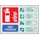 AFFF Foam Spray Extinguisher Identification