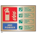 AFFF Foam Spray Extinguisher Identification