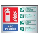 AFFF Foam Spray Extinguisher Identification